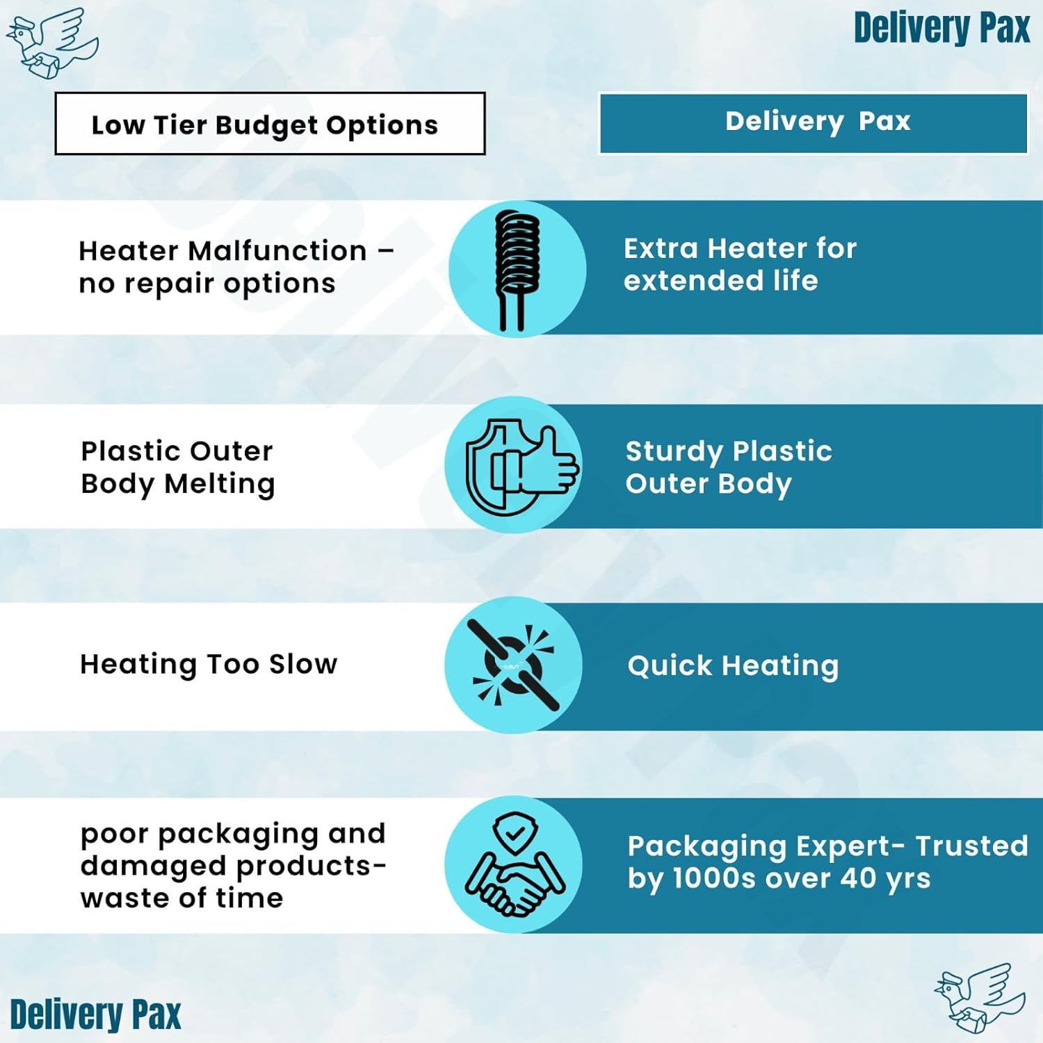 High Performance 2000W Heat Gun – With & Without Coil Feature