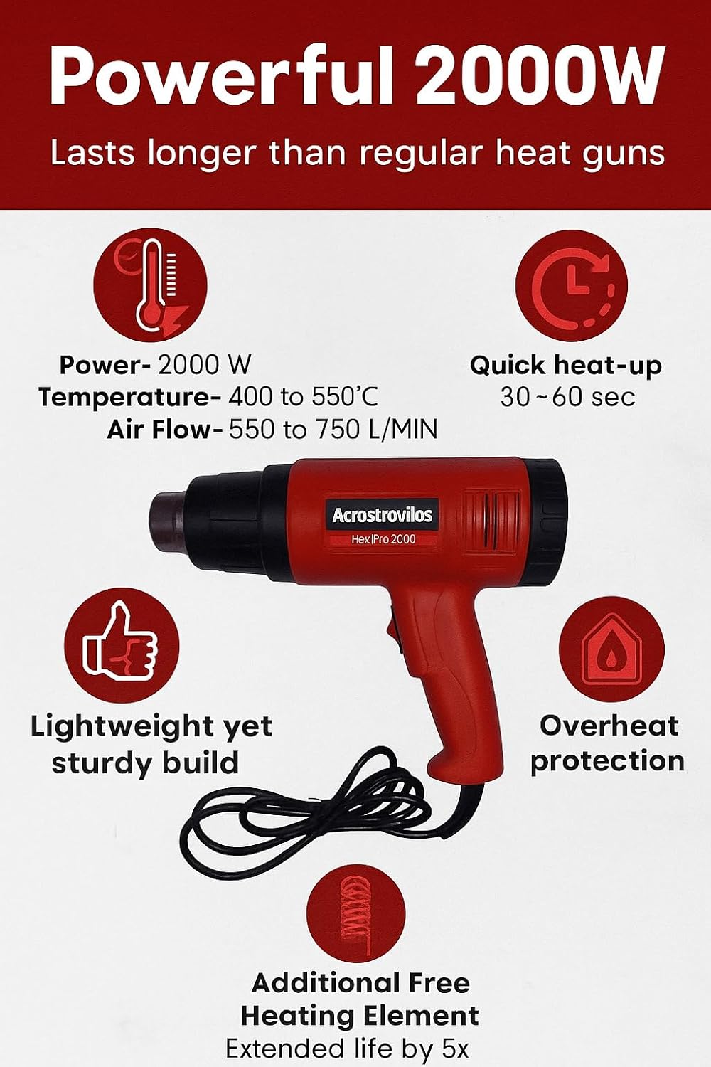 High Performance 2000W Heat Gun – With & Without Coil Feature